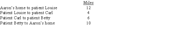 Aaron is a self-employed practical nurse who works out of his home. He provides nursing care for disabled persons living in their residences. During the day he drives his car as follows. Aaron's deductible mileage for each workday is: