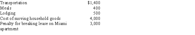 Due to a merger, Allison transfers from Miami to Chicago. Under a new job description, she is reclassified from employee to independent contractor status. Her moving expenses, which are not reimbursed, are as follows: Allison's deductible moving expense is: