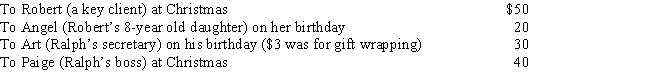 Ralph made the following business gifts during the year. Presuming proper substantiation, Ralph's deduction is: