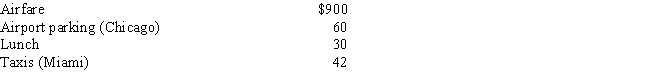Alfredo, a self-employed patent attorney, flew from his home in Chicago to Miami, had lunch alone at the airport, conducted business in the afternoon, and returned to Chicago in the evening. His expenses were as follows: What is Alfredo's deductible expense for the trip?