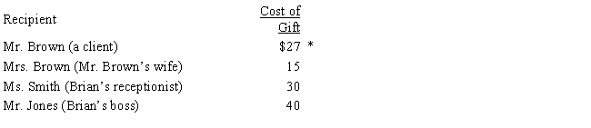 Brian makes gifts as follows: * Includes $2 for gift wrapping Presuming adequate substantiation and no reimbursement, how much may Brian deduct?