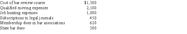 In the current year, Bo accepted employment with a Kansas City law firm after graduating from law school. Her expenses for the year are listed below: Since Bo worked just part of the year, her salary was only $32,100. In terms of deductions from AGI, how much does Bo have?