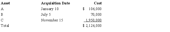 Audra acquires the following new five-year class property in 2017: Audra elects § 179 treatment for Asset C. Audra's taxable income from her business would not create a limitation for purposes of the § 179 deduction. Audra claims the full available additional first-year depreciation deduction. Determine her total cost recovery deduction (including the § 179 deduction) for the year.