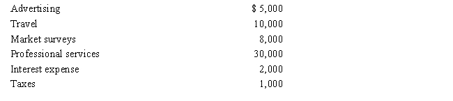 In 2017, Marci is considering starting a new business. Marci incurs the following costs associated with this venture. Marci started the new business on January 5, 2018. Determine the deduction for Marci's startup costs for 2017.