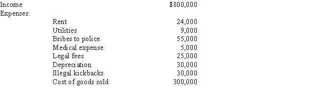 Albie operates an illegal drug-running business and has the following items of income and expense. What is Albie's adjusted gross income from this operation?