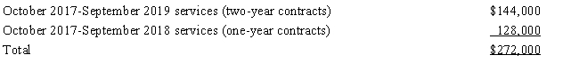<strong>Orange Cable TV Company, an accrual basis taxpayer, allows its customers to pay by the year in advance ($500 per year), or two years in advance ($950). In September 2017, the company collected the following amounts applicable to future services: As a result of the above, Orange Cable should report as gross income: </strong> A)$272,000 in 2017. B)$128,000 in 2017. C)$168,000 in 2018. D)$222,000 in 2018. E)None of these.