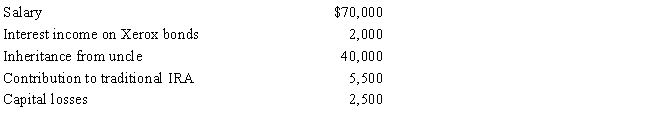<strong>During 2017, Esther had the following transactions: Esther's AGI is: </strong> A)$62,000. B)$64,000. C)$67,000. D)$102,000. E)$104,000.