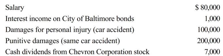 <strong>During 2018, Sandeep had the following transactions:   Sandeep's AGI is:</strong> A) $185,000. B) $187,000. C) $285,000. D) $287,000. E) $387,000. <div style=padding-top: 35px> 