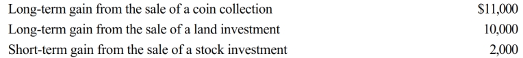 Kirby is in the 12% tax bracket and had the following capital asset transactions during 2018: Kirby's tax consequences from these gains are as follows: