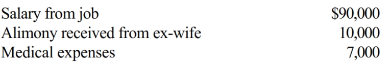 Sammy, a calendar year cash basis taxpayer who is age 66, has the following transactions in 2018: Based on this information, Sammy has: