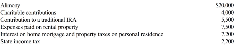 <strong>Al is single, age 60, and has gross income of $140,000. His deductible expenses are as follows: What is Al's AGI?</strong> A) $94,100. B) $103,000. C) $107,000. D) $127,000. E) None of the above.