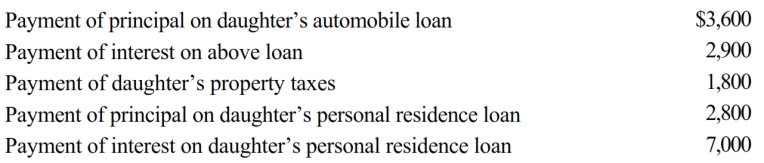 Melba incurred the following expenses for her dependent daughter during the current year: How much may Melba deduct in computing her itemized deductions?