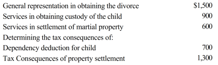 Velma and Bud divorced. Velma's attorney fee of $5,000 is allocated as follows: Of the $5,000 Velma pays to her attorney in 2018, the amount she may deduct as an itemized deduction is: