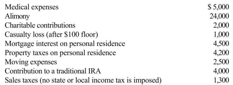 Austin, a single individual with a salary of $100,000, incurred and paid the following expenses during 2018: Calculate Austin's deductions for AGI.