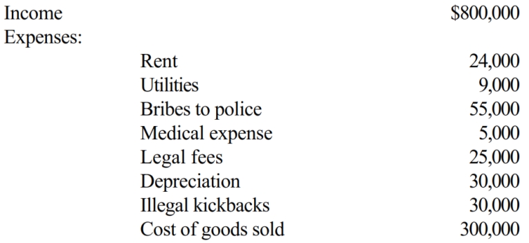 Albie operates an illegal drug-running business and has the following items of income and expense. What is Albie's adjusted gross income from this operation?