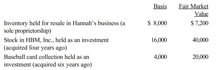 <strong>Hannah makes the following charitable donations in the current year: The HBM stock and the inventory were given to Hannah's church, and the baseball card collection was given to the United Way. Both donees promptly sold the property for the stated fair market value. Disregarding percentage limitations, Hannah's current charitable contribution deduction is:</strong> A) $28,000. B) $51,200. C) $52,000. D) $67,200. E) None of the above.