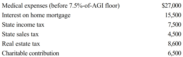 George is single and age 56, has AGI of $265,000, and incurs the following expenditures in 2018. What is the amount of itemized deductions George may claim?