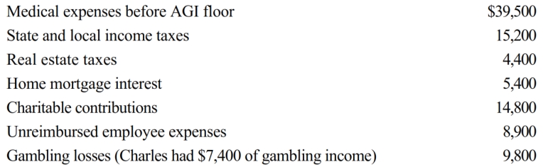Charles, who is single and age 61, had AGI of $400,000 during 2018. He incurred the following expenses and losses during the year. Compute Charles's total itemized deductions for the year.