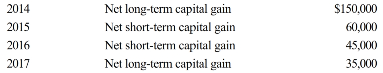 <strong>Carrot Corporation, a C corporation, has a net short-term capital gain of $65,000 and a net long-term capital loss of $250,000 during 2018. Carrot Corporation had taxable income from other sources of $720,000. Prior years' transactions included the following: Compute the amount of Carrot's capital loss carryover to 2019.</strong> A) $0 B) $32,000 C) $45,000 D) $185,000 E) None of the above