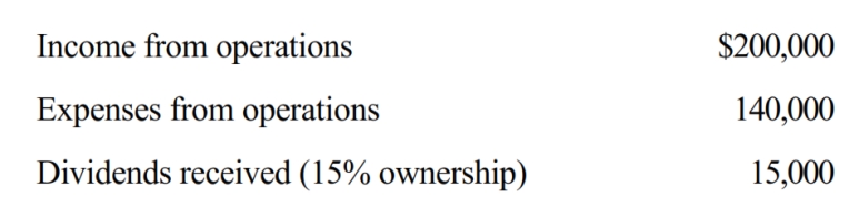 <strong>During the current year, Kingbird Corporation (a calendar year C corporation) had the following income and expenses: On October 1, Kingbird Corporation made a contribution to a qualified charitable organization of $9,000 in cash (not included in any of the above items). Determine Kingbird's charitable contribution deduction for the current year.</strong> A) $9,000 B) $7,500 C) $6,750 D) $6,525 E) None of the above