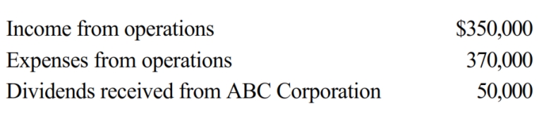 During the current year, Quartz Corporation (a calendar year C corporation) has the following transactions: Quartz owns 25% of ABC Corporation's stock. How much is Quartz Corporation's taxable income (loss) for the year?