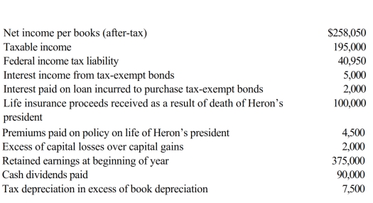 Heron Corporation, a calendar year, accrual basis taxpayer, provides the following information for the current year and asks you to prepare Schedule M-1.