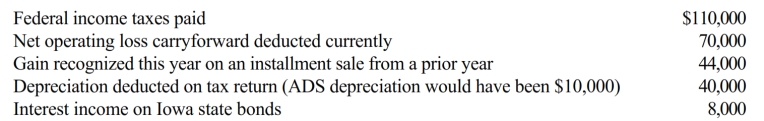 <strong>Rose Corporation (a calendar year taxpayer) has taxable income of $300,000, and its financial records reflect the following for the year. Rose Corporation's current E & P is:</strong> A) $254,000. B) $214,000. C) $194,000. D) $104,000. E) None of the above.