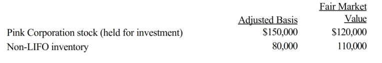 In the current year, Warbler Corporation (E & P of $250,000) made the following property distributions to its shareholders (all corporations): Warbler Corporation is not a member of a controlled group. As a result of the distribution: