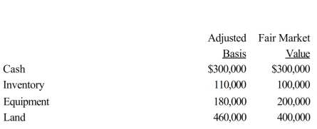 The stock in Crimson Corporation is owned by Angel and Melawi, who are unrelated. Angel owns 60% and Melawi owns 40% of the stock. All of Crimson Corporation's assets were acquired by purchase. The following assets are to be distributed in complete liquidation of Crimson Corporation: a. What gain or loss, if any, would Crimson Corporation recognize if it distributes the cash, inventory, and equipment to Angel and the land to Melawi? b. What gain or loss, if any, would Crimson Corporation recognize if it distributes the equipment and land to Angel and the cash and inventory to Melawi?