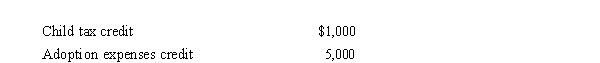 Prior to the effect of the tax credits, Justin's regular income tax liability is $200,000.and his tentative minimum tax is $195,000.Justin reports the following credits. Calculate Justin's tax liability after credits.