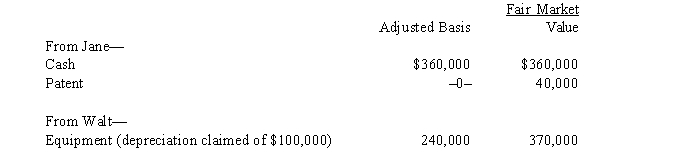 Four individuals form Chickadee Corporation under § 351.Two of these individuals, Jane and Walt, made the following contributions: Both Jane and Walt receive stock in Chickadee Corporation equal to the value of their investments.