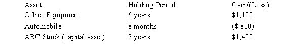 The following assets in Jack's business were sold in 2018: The office equipment had a zero adjusted basis and was purchased for $8,000.The automobile was purchased for $2,000 and sold for $1,200.The ABC stock was purchased for $1,800 and sold for $3,200.In 2018 the year of sale), Jack should report what amount of net capital gain and net ordinary income? A)$1,700 LTCG. B)$600 LTCG and $300 ordinary gain. C)$1,400 LTCG and $300 ordinary gain. D)$2,500 LTCG and $800 ordinary loss. E)None of the above.