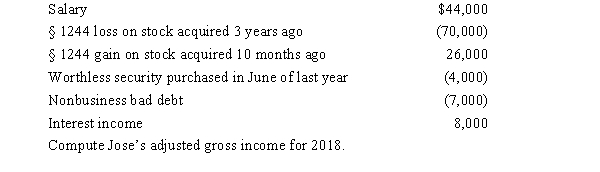 Jose, single, had the following items for 2018: