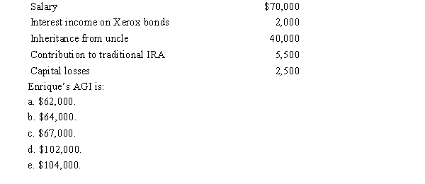 During 2018, Enrique had the following transactions: