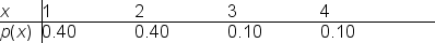 <strong>Below is the probability distribution for the number of times students had to take the same exam before passing it.If a student must pass the exam in two tries or less to pass the class,then what is the probability of passing the class? </strong> A) .80 B) .40 C) .20 D) .10
