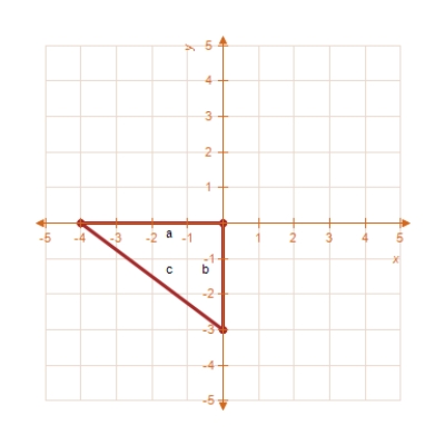 <strong>Find the length of each side of the right triangle from the following figure. </strong> A) , , B) , , C) , , D) , , E) , ,