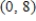 <strong>Find the x- and y- intercepts of the graph of the equation ? </strong> A) x- intercepts: , ; y- intercepts: B) x- intercepts: , ; y- intercepts: C) x- intercepts: , ; y- intercepts: , D) x- intercepts: , ; y- intercepts: , E) x- intercepts: ; y- intercepts: