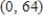 <strong>Find the x- and y- intercepts of the graph of the equation ? </strong> A) x- intercepts: , ; y- intercepts: B) x- intercepts: , ; y- intercepts: C) x- intercepts: , ; y- intercepts: , D) x- intercepts: , ; y- intercepts: , E) x- intercepts: ; y- intercepts:
