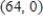 <strong>Find the x- and y- intercepts of the graph of the equation ? </strong> A) x- intercepts: , ; y- intercepts: B) x- intercepts: , ; y- intercepts: C) x- intercepts: , ; y- intercepts: , D) x- intercepts: , ; y- intercepts: , E) x- intercepts: ; y- intercepts: