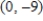<strong>Find the x- and y- intercepts of the graph of the equation ? </strong> A) x- intercepts: ; y- intercepts: B) x- intercepts: , ; y- intercepts: , C) x- intercepts: ; y- intercepts: D) x- intercepts: , ; y- intercepts: , E) x- intercepts: ; y- intercepts: