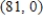 <strong>Find the x- and y- intercepts of the graph of the equation ? </strong> A) x- intercepts: ; y- intercepts: B) x- intercepts: , ; y- intercepts: , C) x- intercepts: ; y- intercepts: D) x- intercepts: , ; y- intercepts: , E) x- intercepts: ; y- intercepts: