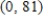 <strong>Find the x- and y- intercepts of the graph of the equation ? </strong> A) x- intercepts: ; y- intercepts: B) x- intercepts: , ; y- intercepts: , C) x- intercepts: ; y- intercepts: D) x- intercepts: , ; y- intercepts: , E) x- intercepts: ; y- intercepts: