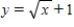 <strong>Sketch the graph of the function ? </strong> A) B) C) D) E) 