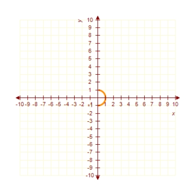 <strong>Sketch the graph of the equation: </strong> A) B) C) D) E) 