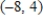 <strong>Find the slope of the line passing through the given pair of points. </strong> A) 11 B) C) 8 D) 0 E) The slope is undefined.