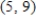 <strong>Write the equation of the line passing through the given pair of points. </strong> A) B) C) D) E) 