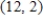 <strong>Write the equation of the line passing through the given pair of points. </strong> A) B) C) D) E) 