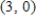These three points are collinear. , , 