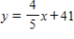 <strong>Write the equation of the line through that is parallel to </strong> A) B) C) D) E) 