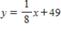 <strong>Write the equation of the line through that is perpendicular to </strong> A) B) C) D) E) 